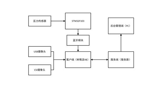 智慧飯?zhí)貌惋嫻芾硐到y(tǒng)