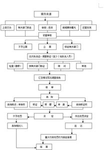 餐飲服務(wù)提供者聘用不得從事食品生產(chǎn)經(jīng)營管理工作的人員從事管理工作