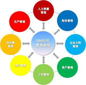 SaaS云服務對IT管理部門在供應鏈管理領域的影響