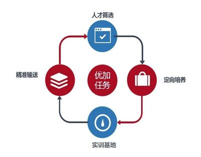 新科訊榮膺“中國人力資源十大技能提升優(yōu)秀案例”獎，彰顯供應鏈管理服務卓越實力
