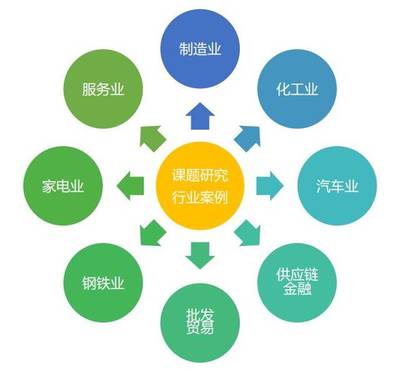 運用管理創(chuàng)新實現(xiàn)信用增值 優(yōu)化供應(yīng)鏈管理服務(wù)的新路徑